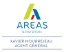 Areas
